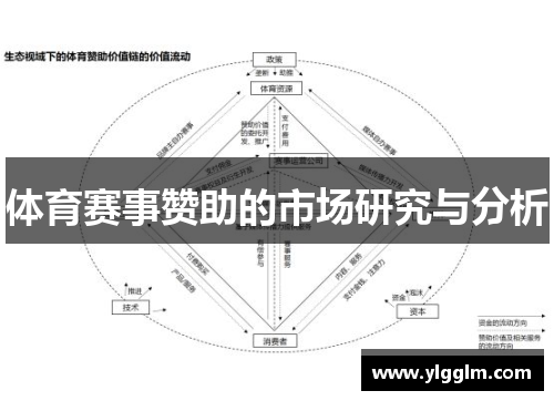 体育赛事赞助的市场研究与分析